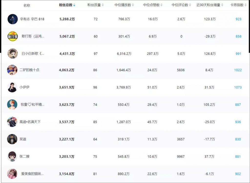 景德镇药品发票 关于快手直播带货的6个数据真相